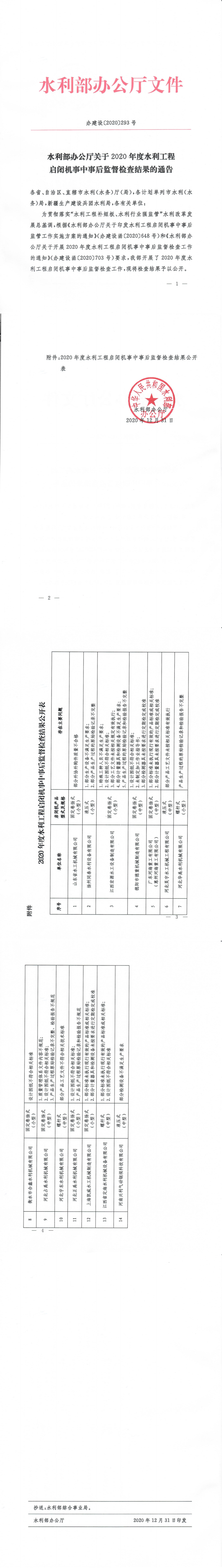 水利部办公厅关于2020年度水利工程启闭机事中事后监督检查结果的通告（办建设〔2020〕293号））(3)_0.png